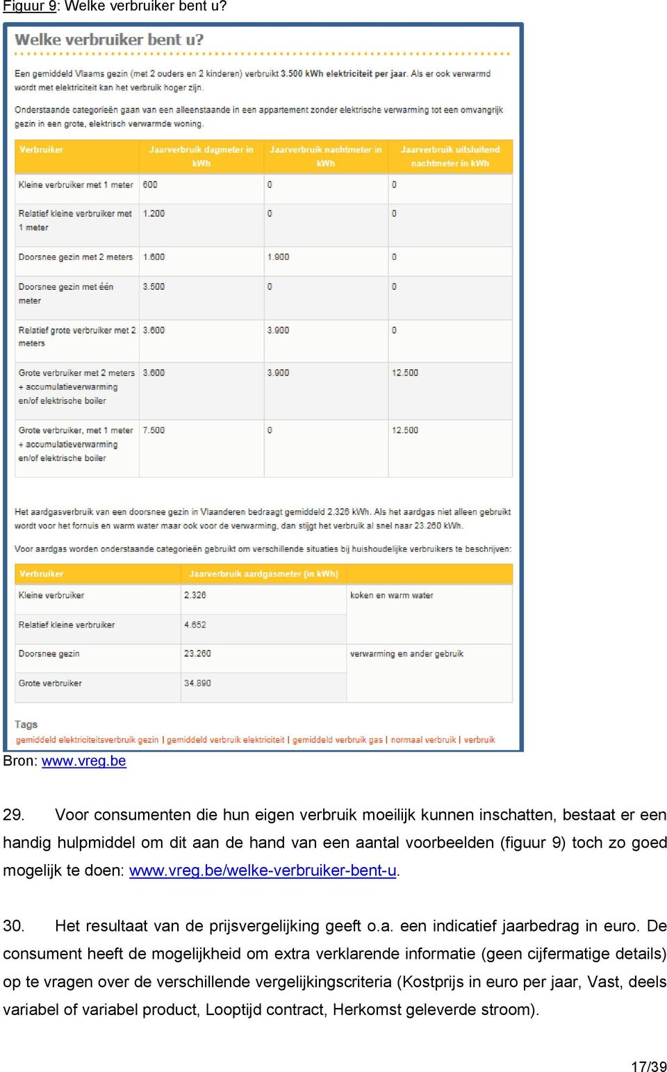 toch zo goed mogelijk te doen: www.vreg.be/welke-verbruiker-bent-u. 30. Het resultaat van de prijsvergelijking geeft o.a. een indicatief jaarbedrag in euro.