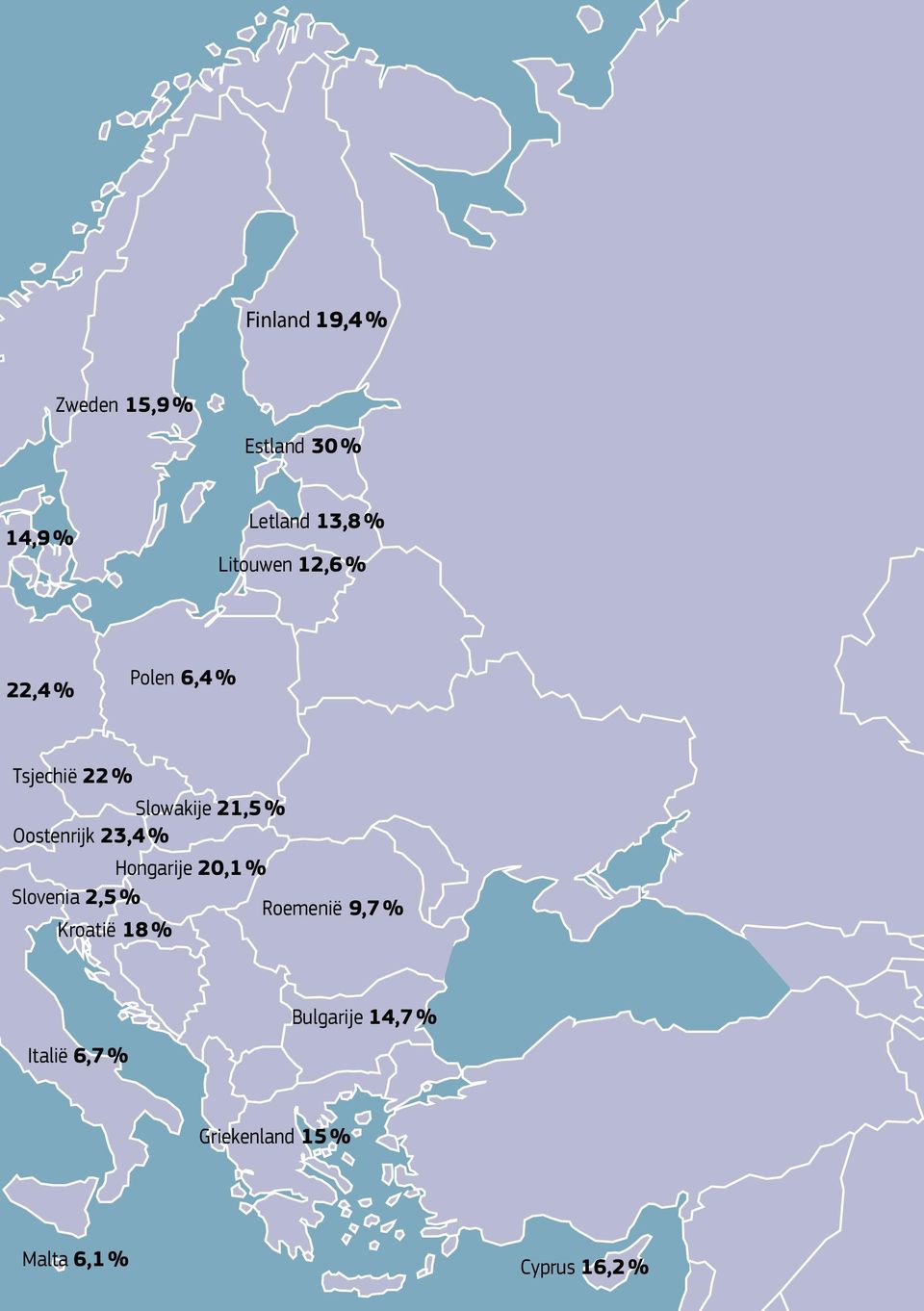 Oostenrijk 23,4 % Hongarije 20,1 % Slovenia 2,5 % Roemenië 9,7 %