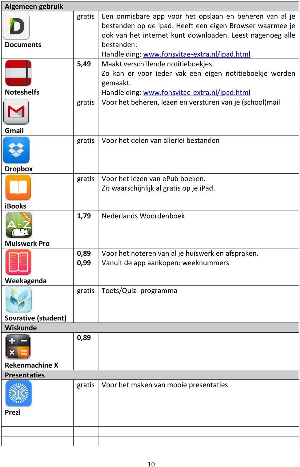html 5,49 Maakt verschillende notitieboekjes. Zo kan er voor ieder vak een eigen notitieboekje worden gemaakt. Handleiding: www.fonsvitae-extra.nl/ipad.