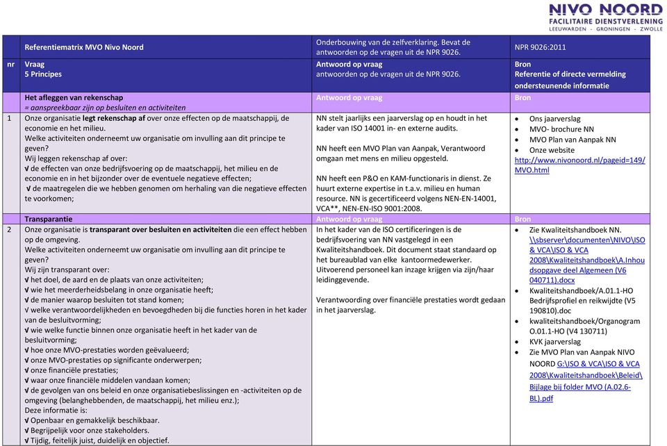 Wij leggen rekenschap af over: de effecten van onze bedrijfsvoering op de maatschappij, het milieu en de economie en in het bijzonder over de eventuele negatieve effecten; de maatregelen die we