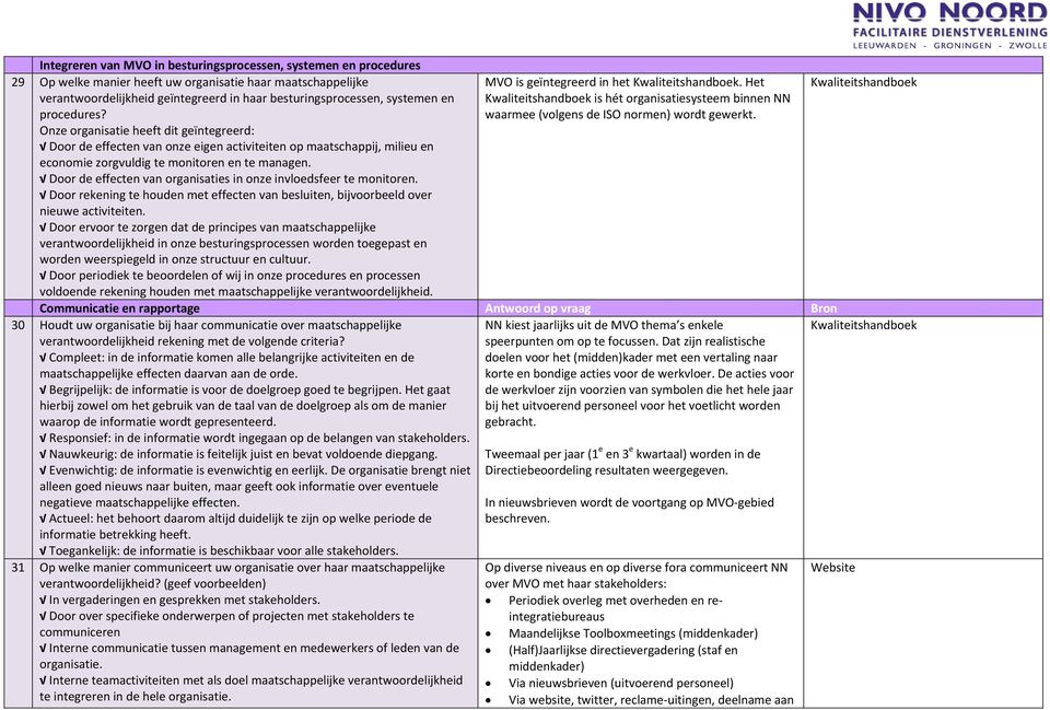 Door de effecten van organisaties in onze invloedsfeer te monitoren. Door rekening te houden met effecten van besluiten, bijvoorbeeld over nieuwe activiteiten.