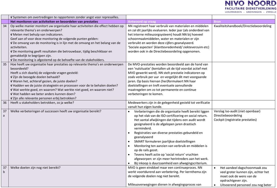 Meten met behulp van indicatoren. Geef aan of voor deze monitoring de volgende punten gelden: De omvang van de monitoring is in lijn met de omvang en het belang van de activiteiten.