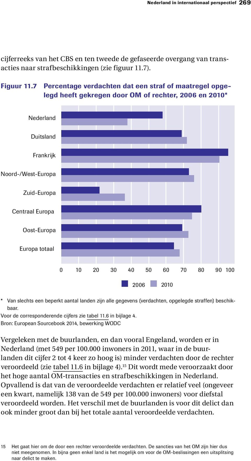 Europa totaal 0 10 20 30 40 50 60 70 80 90 100 2006 2010 * Van slechts een beperkt aantal landen zijn alle gegevens (verdachten, opgelegde straffen) beschikbaar.