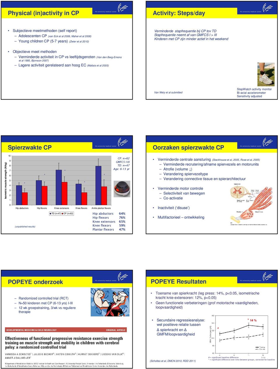 Berg-Emons et al 1995, Bjornson 27) Lagere activiteit gerelateerd aan hoog EC (Maltais et al 25) Van Wely et al submitted StepWatch activity monitor Bi-axial accelerometer Sensitivity adjusted