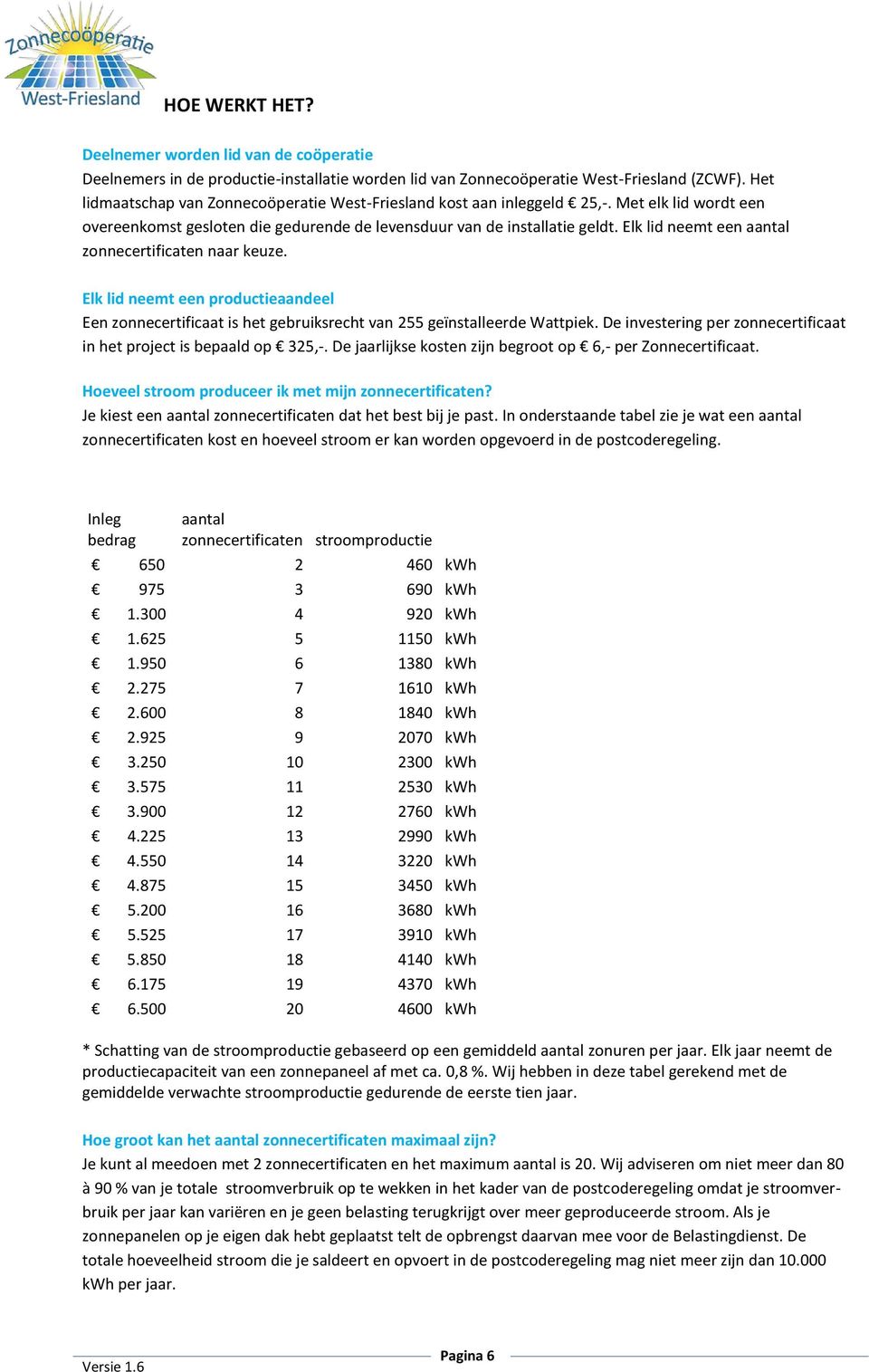 Elk lid neemt een aantal zonnecertificaten naar keuze. Elk lid neemt een productieaandeel Een zonnecertificaat is het gebruiksrecht van 255 geïnstalleerde Wattpiek.