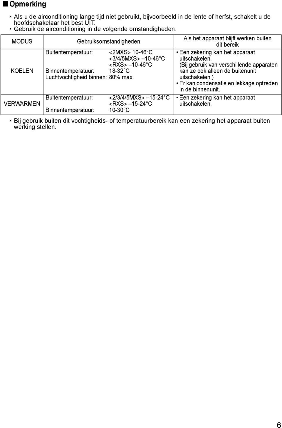 <RXS> 10-46 C (Bij gebruik van verschillende apparaten Binnentemperatuur: 18-32 C kan ze ook alleen de buitenunit Luchtvochtigheid binnen: 80% max. uitschakelen.