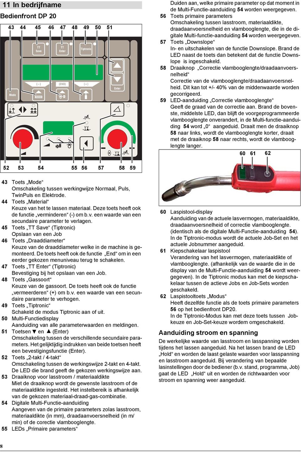 56 Toets primaire parameters Omschakeling tussen lasstroom, materiaaldikte, draadaanvoersnelheid en vlambooglengte, die in de digitale Multi-functie-aanduiding 54  57 Toets Downslope In- en