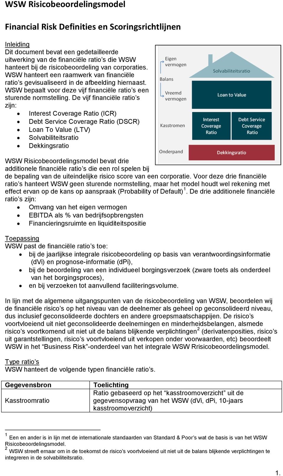 De vijf financiële ratio s zijn: Interest Coverage Ratio (ICR) Debt Service Coverage Ratio (DSCR) Loan To Value (LTV) Solvabiliteitsratio Dekkingsratio WSW Risicobeoordelingsmodel bevat drie