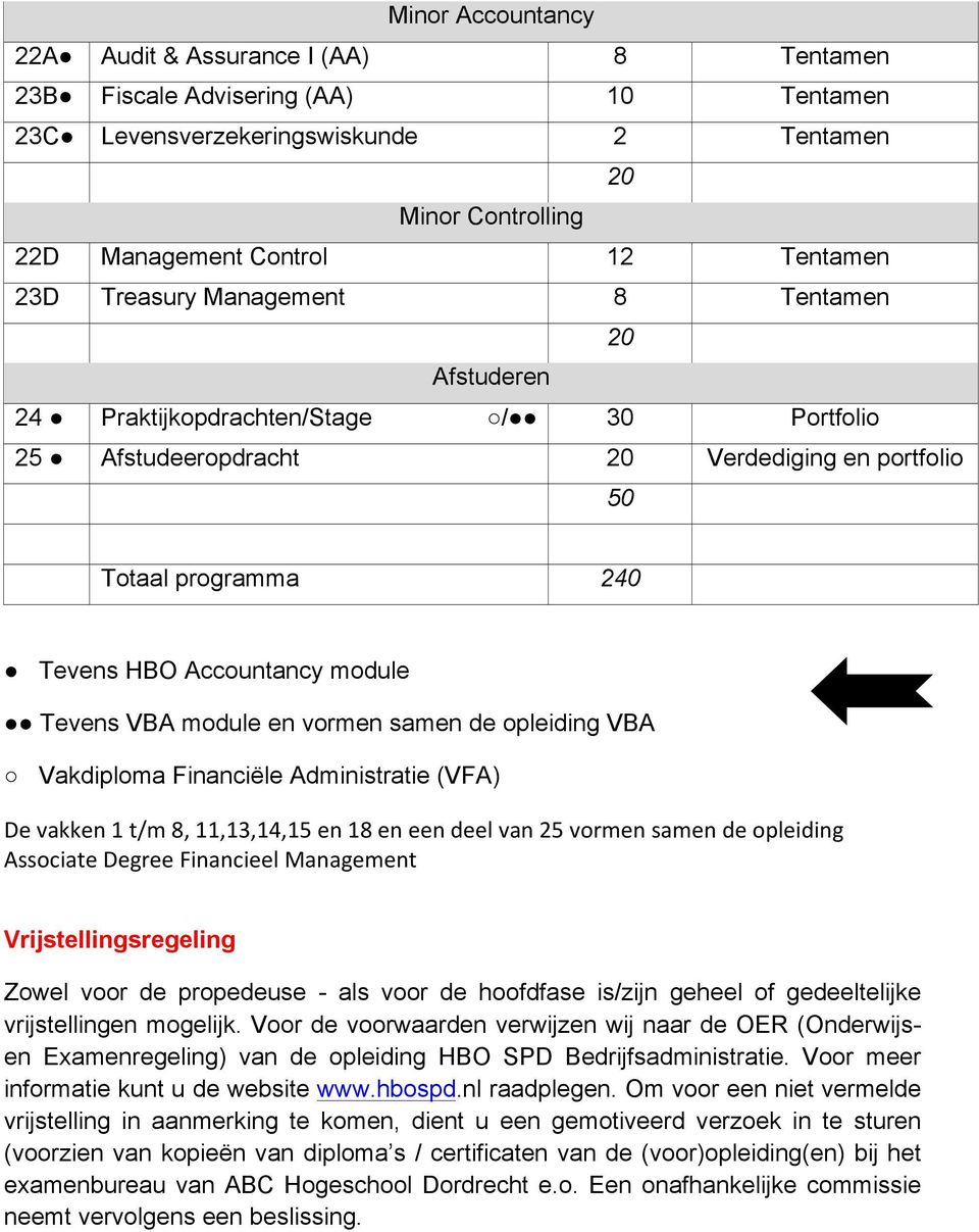 VBA module en vormen samen de opleiding VBA Vakdiploma Financiële Administratie (VFA) De vakken 1 t/m 8, 11,13,14,15 en 18 en een deel van 25 vormen samen de opleiding Associate Degree Financieel