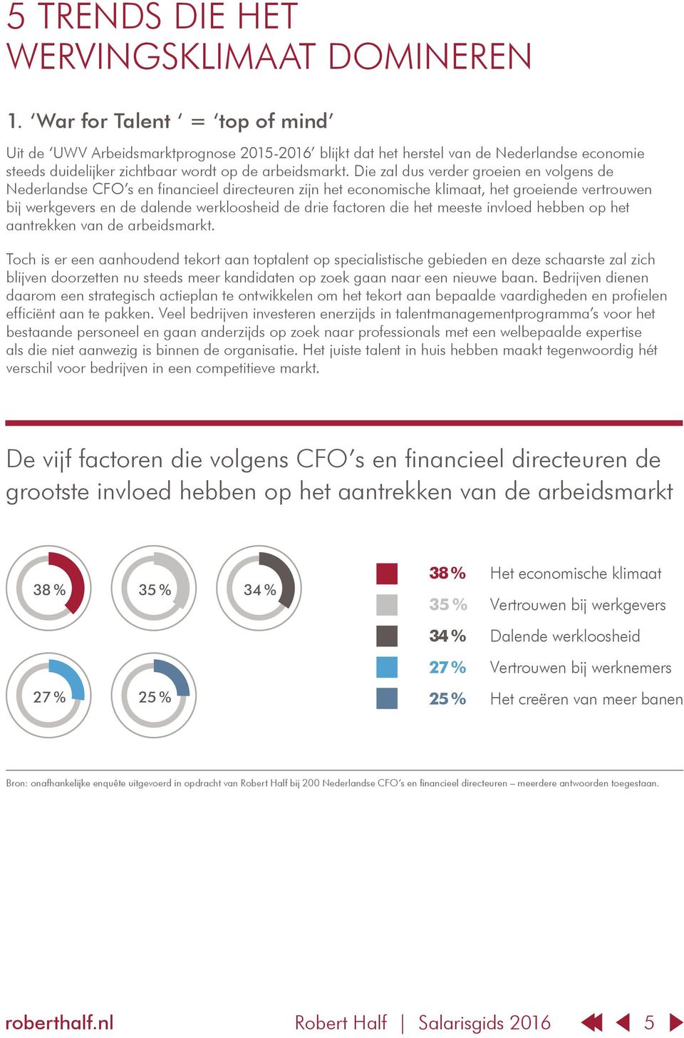 Die zal dus verder groeien en volgens de Nederlandse CFO s en financieel directeuren zijn het economische klimaat, het groeiende vertrouwen bij werkgevers en de dalende werkloosheid de drie factoren