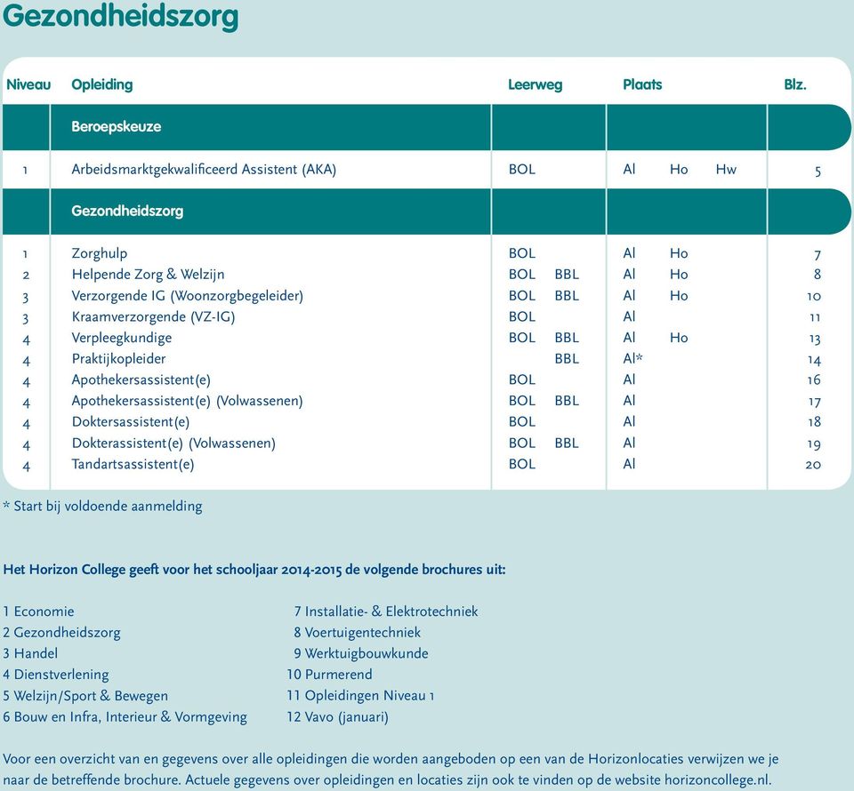 Al Ho 10 3 Kraamverzorgende (VZ-IG) BOL Al 11 4 Verpleegkundige BOL BBL Al Ho 13 4 Praktijkopleider BBL Al* 14 4 Apothekersassistent(e) BOL Al 16 4 Apothekersassistent(e) (Volwassenen) BOL BBL Al 17