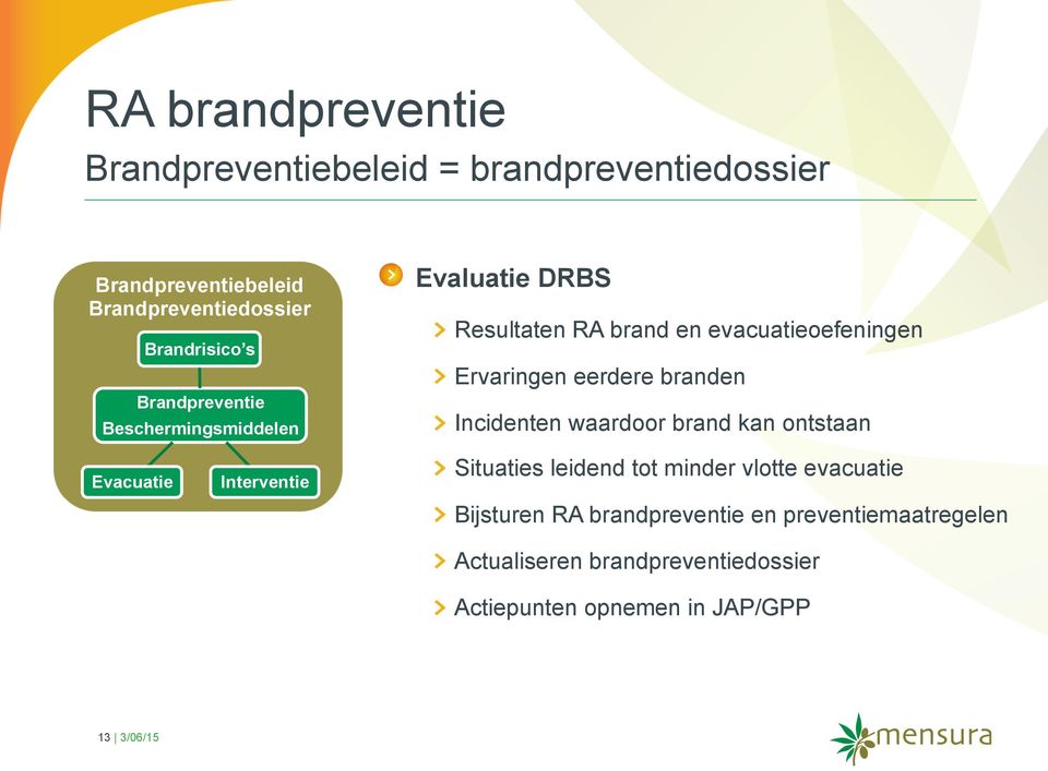 branden Incidenten waardoor brand kan ontstaan Evacuatie Interventie Situaties leidend tot minder vlotte evacuatie