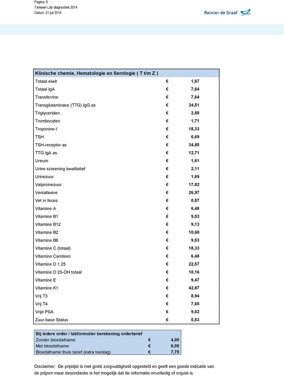 Vitamine B1 9,53 Vitamine B12 9,13 Vitamine B2 10,68 Vitamine B6 9,53 Vitamine C (totaal) 18,33 Vitamine Caroteen 6,48 Vitamine D 1.