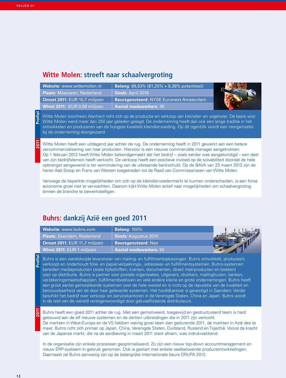 medewerkers: 30 Profiel 2011 Witte Molen (voorheen Alanheri) richt zich op de productie en verkoop van kleindier- en vogelvoer. De basis voor Witte Molen werd meer dan 250 jaar geleden gelegd.