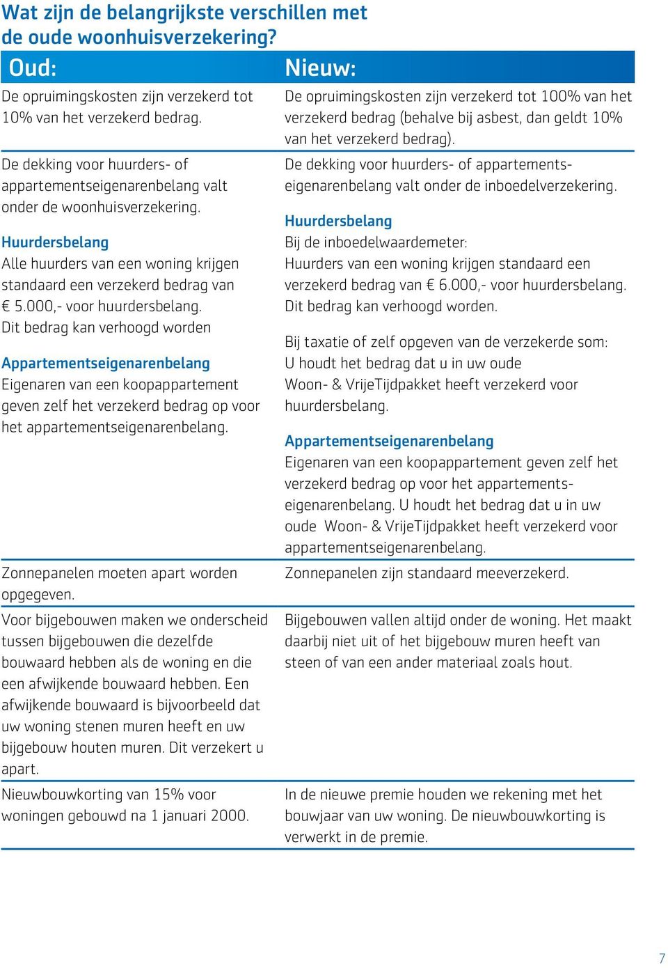 000,- voor huurdersbelang. Dit bedrag kan verhoogd worden Appartementseigenarenbelang Eigenaren van een koopappartement geven zelf het verzekerd bedrag op voor het appartementseigenarenbelang.