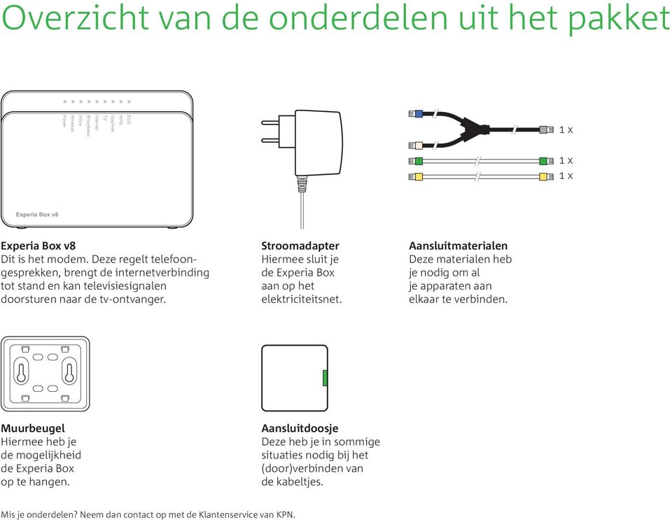 Stroomadapter Hiermee sluit je de Experia Box aan op het elektriciteitsnet. Aansluitmaterialen Deze materialen heb je nodig om al je apparaten aan elkaar te verbinden.