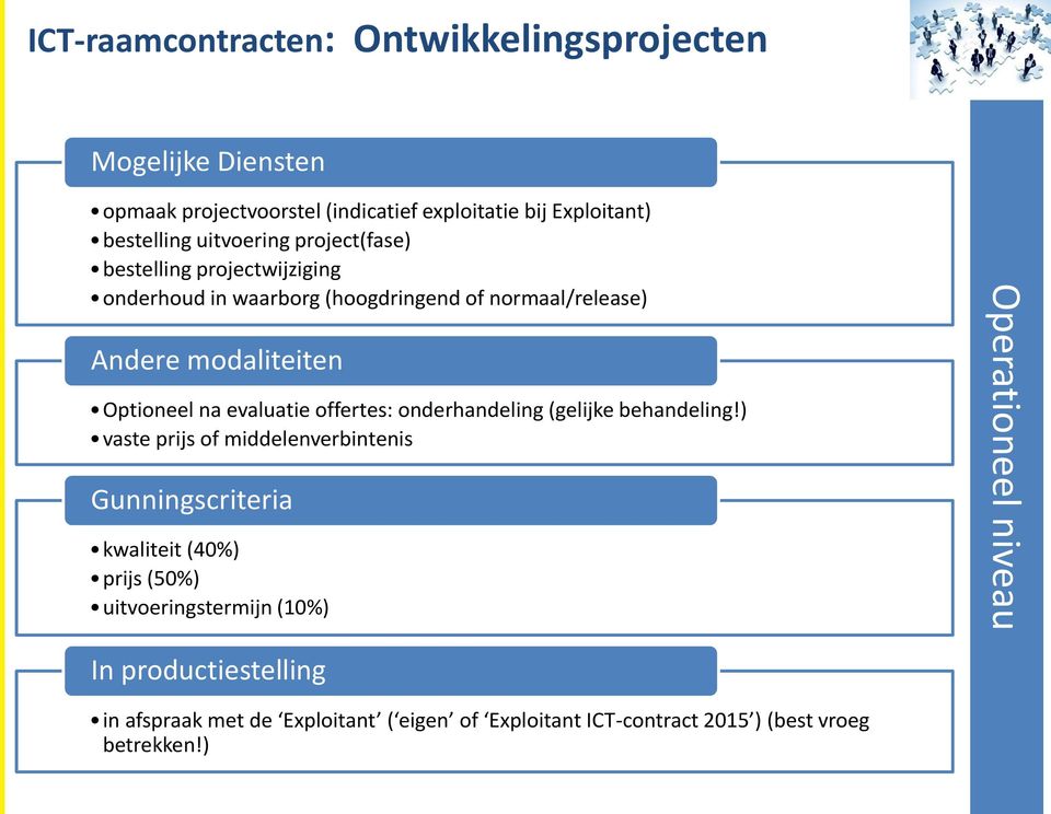 na evaluatie offertes: onderhandeling (gelijke behandeling!