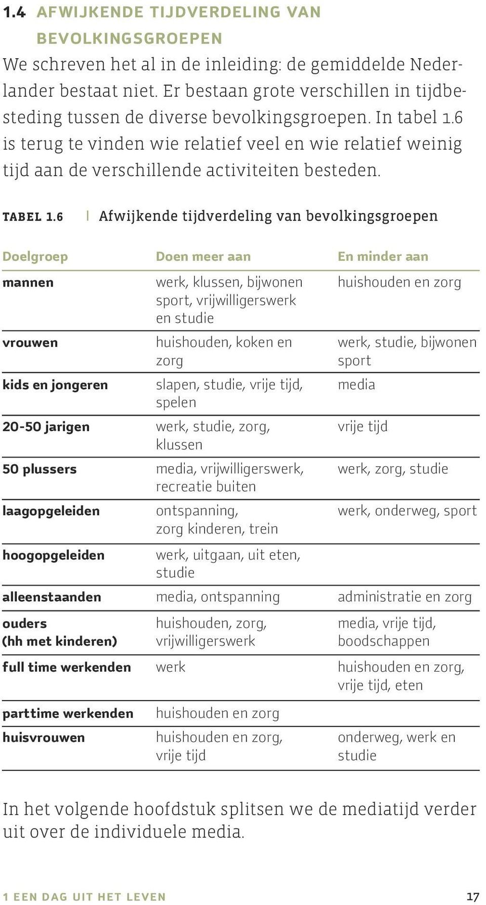 6 is terug te vinden wie relatief veel en wie relatief weinig tijd aan de verschillende activiteiten besteden. TABEL 1.