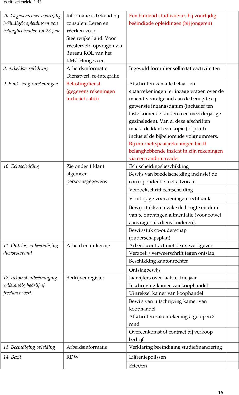 re-integratie 9.