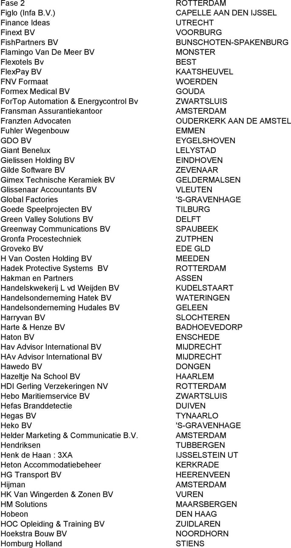 Advocaten Fuhler Wegenbouw GDO BV Giant Benelux Gielissen Holding BV Gilde Software BV Gimex Technische Keramiek BV Glissenaar Accountants BV Global Factories Goede Speelprojecten BV Green Valley