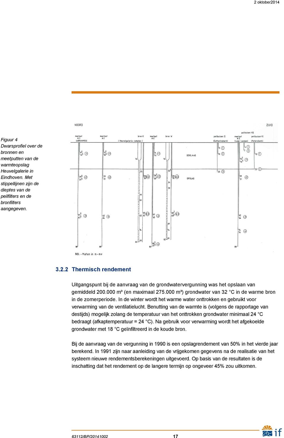 000 m³) grondwater van 32 C in de warme bron in de zomerperiode. In de winter wordt het warme water onttrokken en gebruikt voor verwarming van de ventilatielucht.