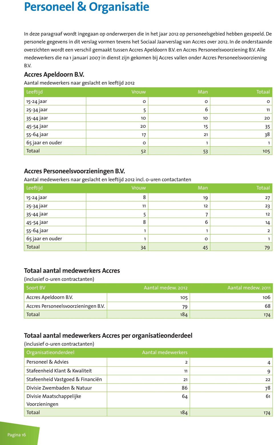 en Accres Personeelsvoorziening B.V.