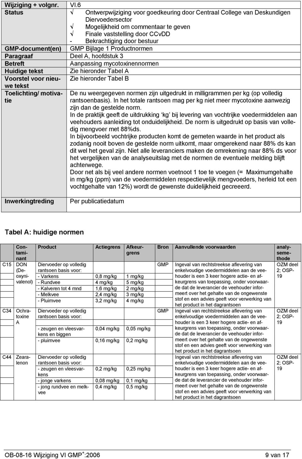 GMP-document(en) GMP Bijlage 1 Productnormen Paragraaf Deel A, hoofdstuk 3 Betreft Aanpassing mycotoxinennormen Huidige tekst Zie hieronder Tabel A Voorstel voor nieuwe Zie hieronder Tabel B tekst