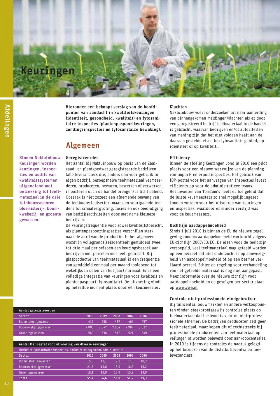 Hieronder een beknopt verslag van de hoofdpunten van aandacht in kwaliteitskeuringen (identiteit, gezondheid, kwaliteit) en fytosanitaire inspecties (plantenpaspoortkeuringen, zendingsinspecties en