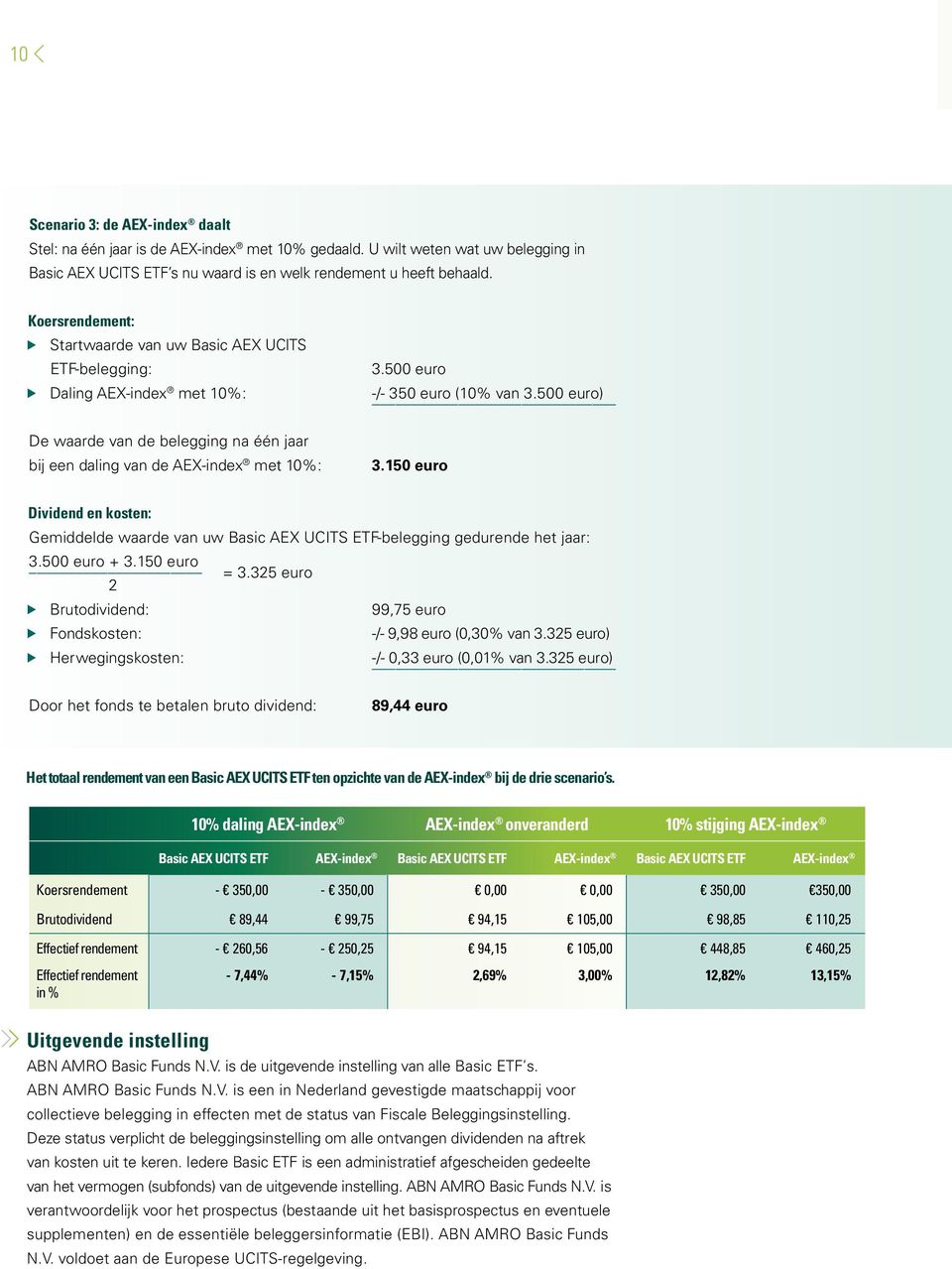 500 euro) De waarde van de belegging na één jaar bij een daling van de AEX-index met 10%: 3.150 euro Dividend en kosten: Gemiddelde waarde van uw Basic AEX UCITS ETF-belegging gedurende het jaar: 3.