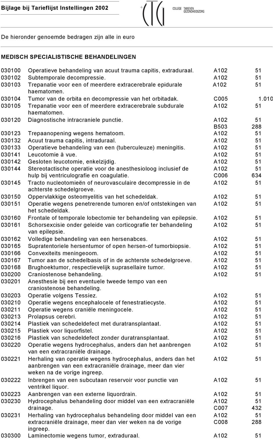 C005 1.010 030105 Trepanatie voor een of meerdere extracerebrale subdurale A102 51 haematomen. 030120 Diagnostische intracraniele punctie. A102 51 B503 288 030123 Trepaanopening wegens hematoom.