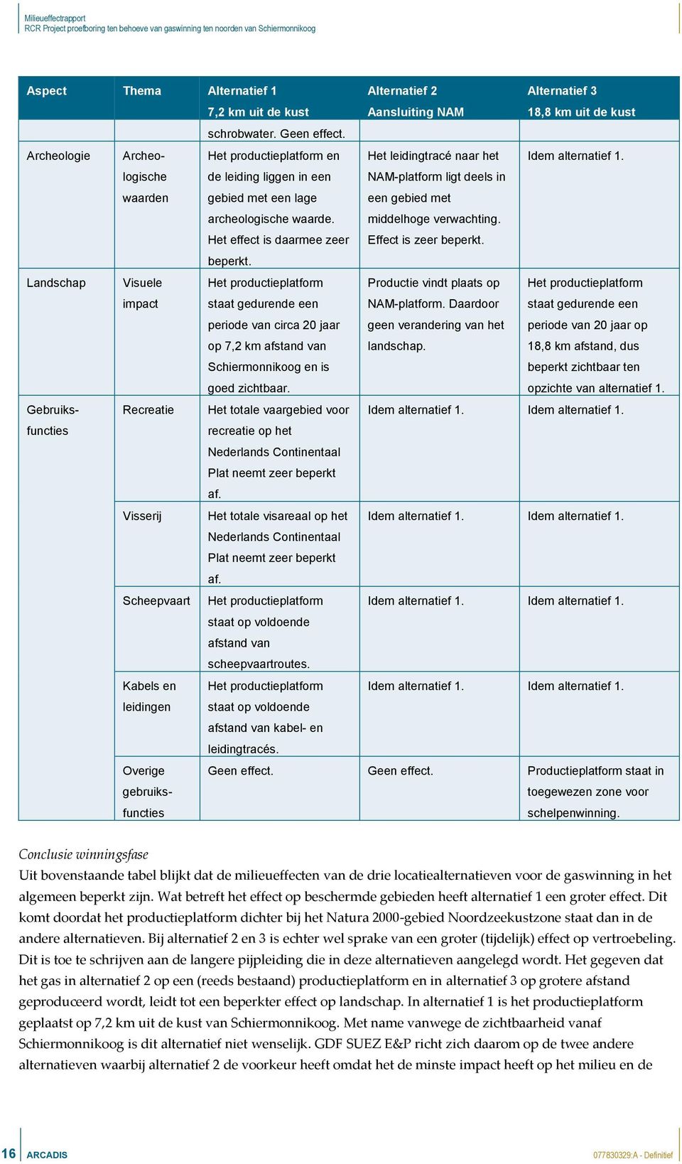 Het effect is daarmee zeer beperkt. NAM-platform ligt deels in een gebied met middelhoge verwachting. Effect is zeer beperkt.