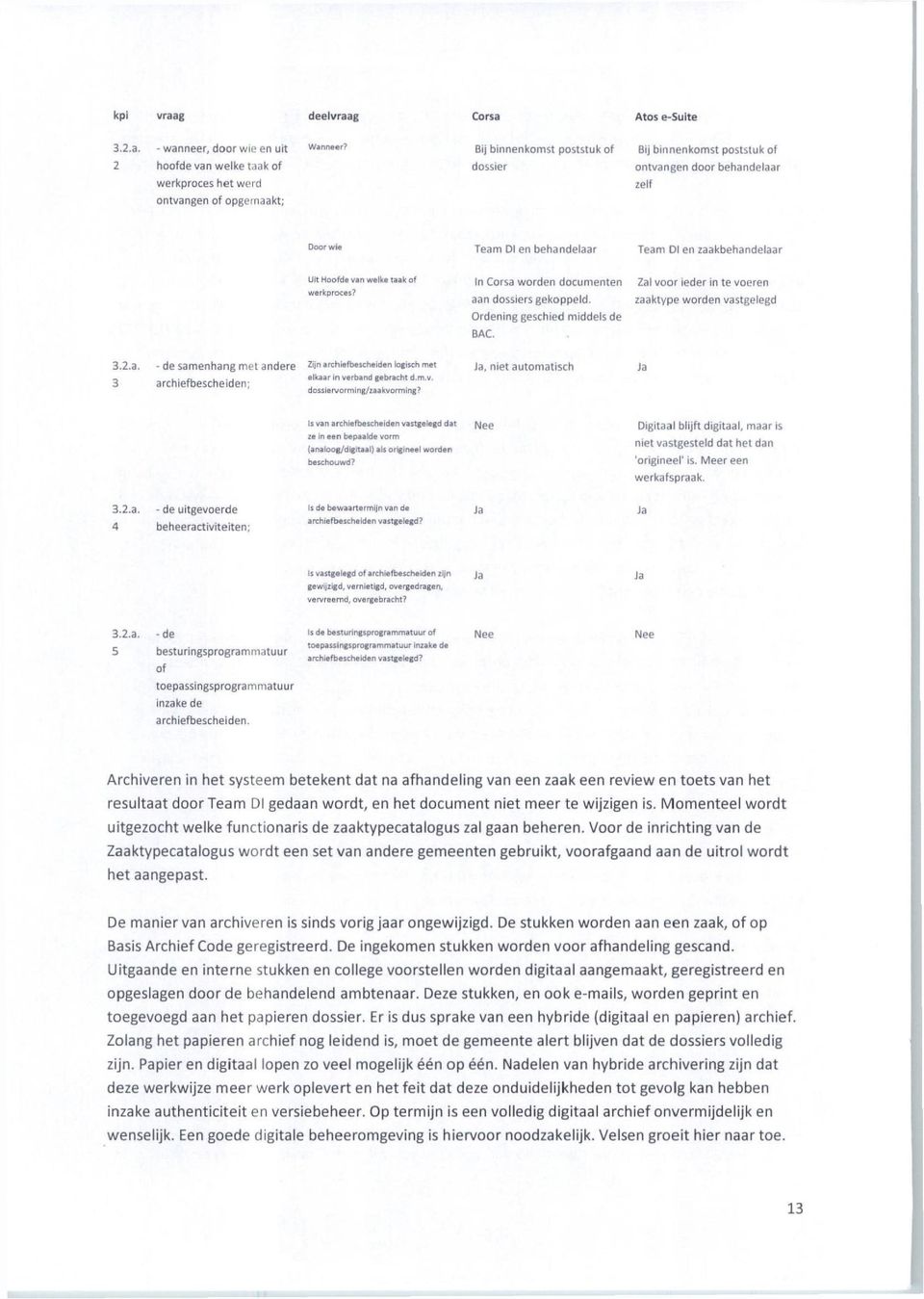 en zaakbehandelaar Uit Hoofde van welke taak of werkproces? In Corsa worden documenten aan dossiers gekoppeld. Ordening geschied middels de BAC.