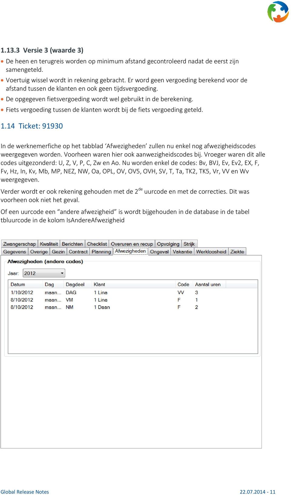 Fiets vergoeding tussen de klanten wordt bij de fiets vergoeding geteld. 1.14 Ticket: 91930 In de werknemerfiche op het tabblad Afwezigheden zullen nu enkel nog afwezigheidscodes weergegeven worden.