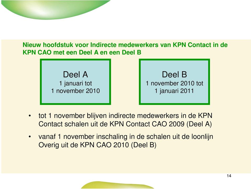 november blijven indirecte medewerkers in de KPN Contact schalen uit de KPN Contact CAO 2009