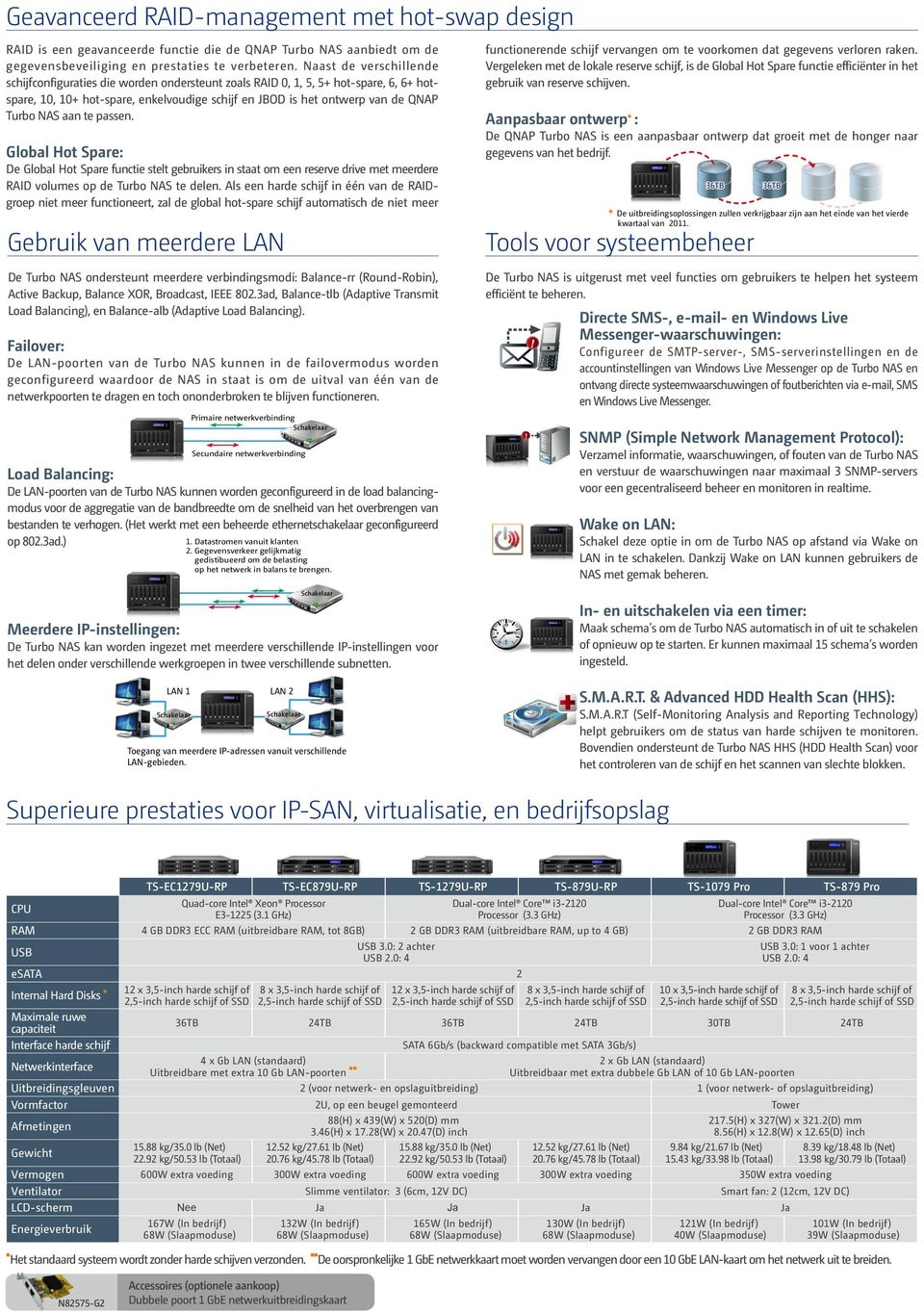 aan te passen. Global Hot Spare: De Global Hot Spare functie stelt gebruikers in staat om een reserve drive met meerdere RAID volumes op de Turbo NAS te delen.