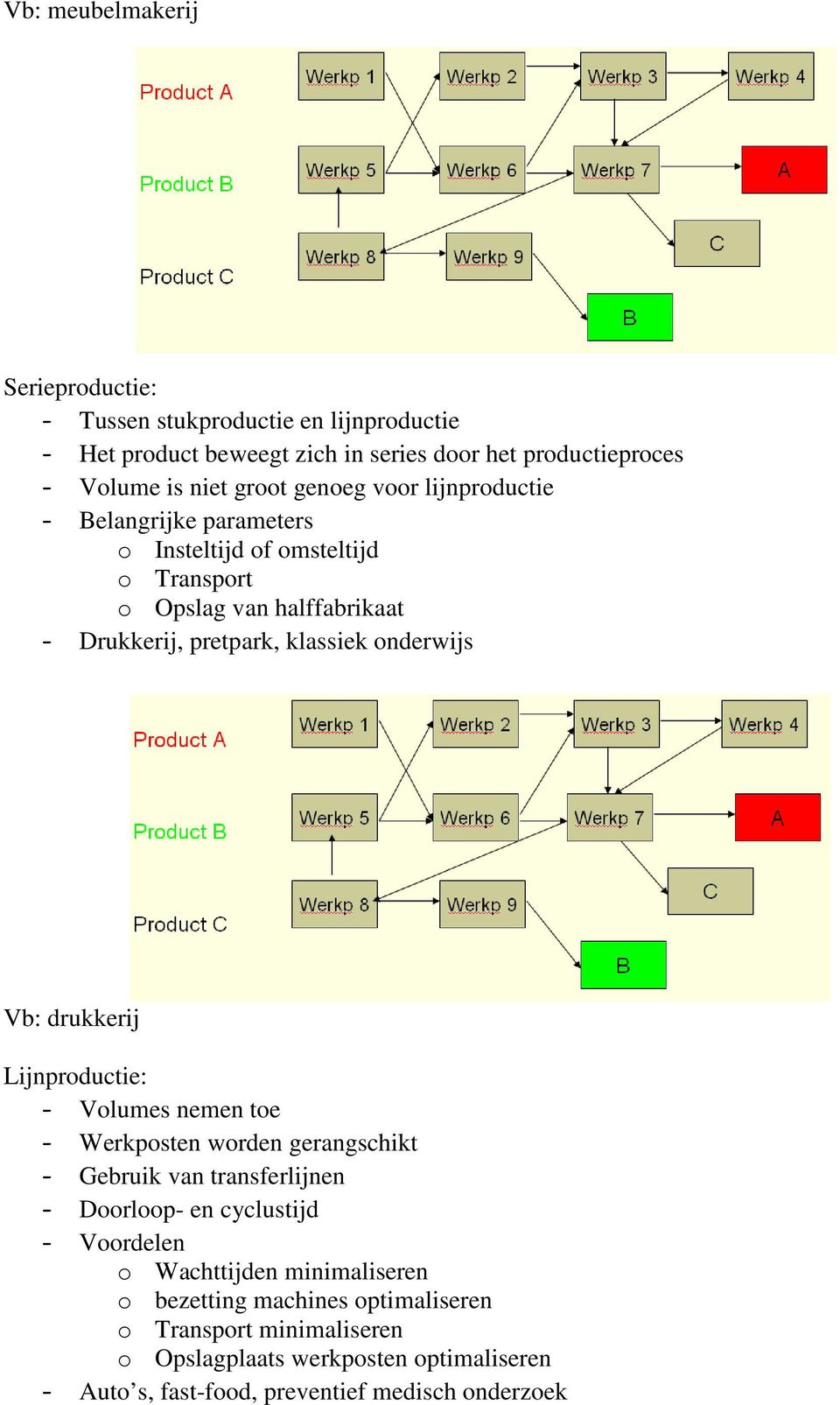 Vb: drukkerij Lijnproductie: - Volumes nemen toe - Werkposten worden gerangschikt - Gebruik van transferlijnen - Doorloop- en cyclustijd - Voordelen o