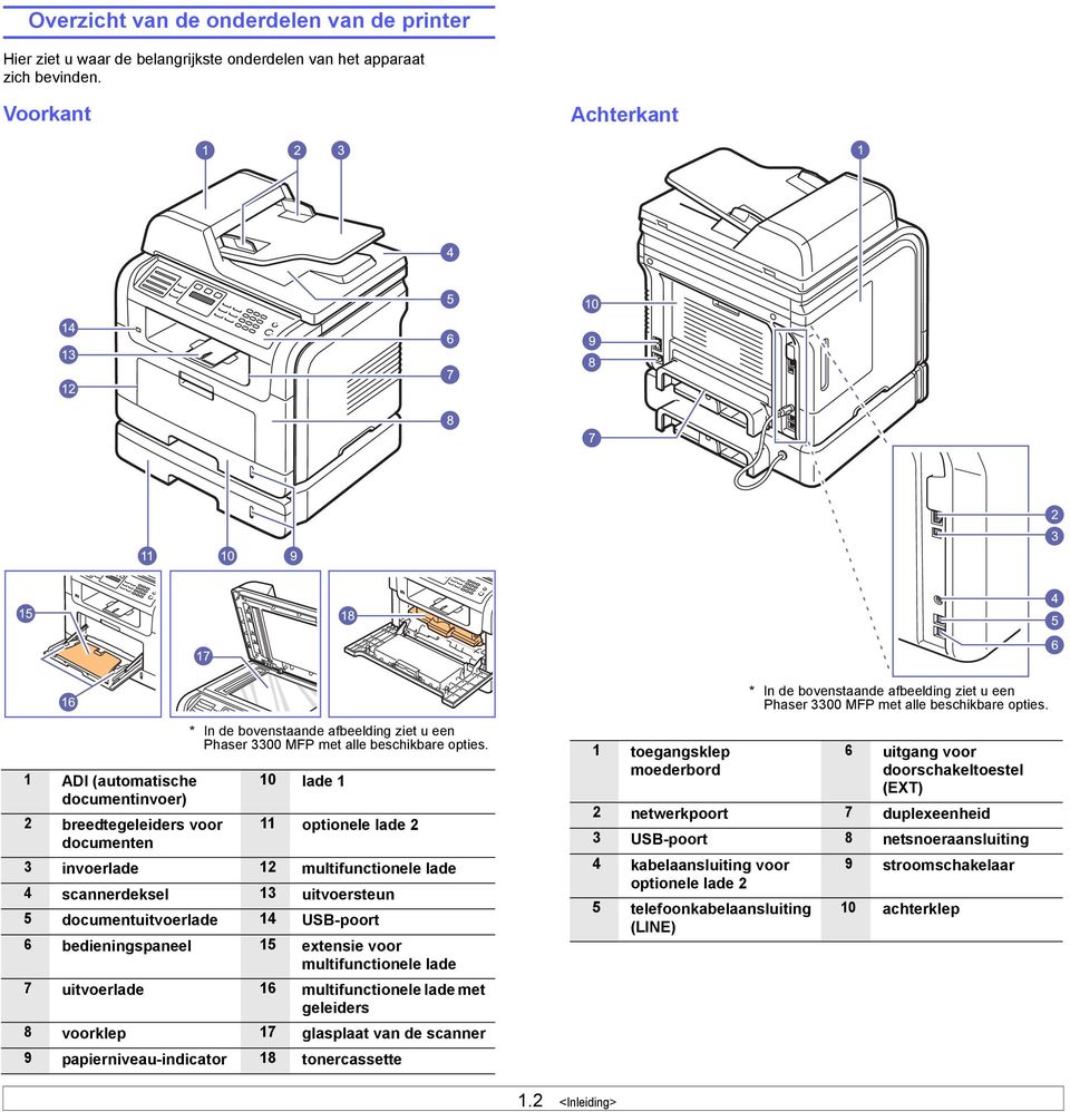 1 ADI (automatische documentinvoer) 2 breedtegeleiders voor documenten * In de bovenstaande afbeelding ziet u een Phaser 3300 MFP met alle beschikbare opties.