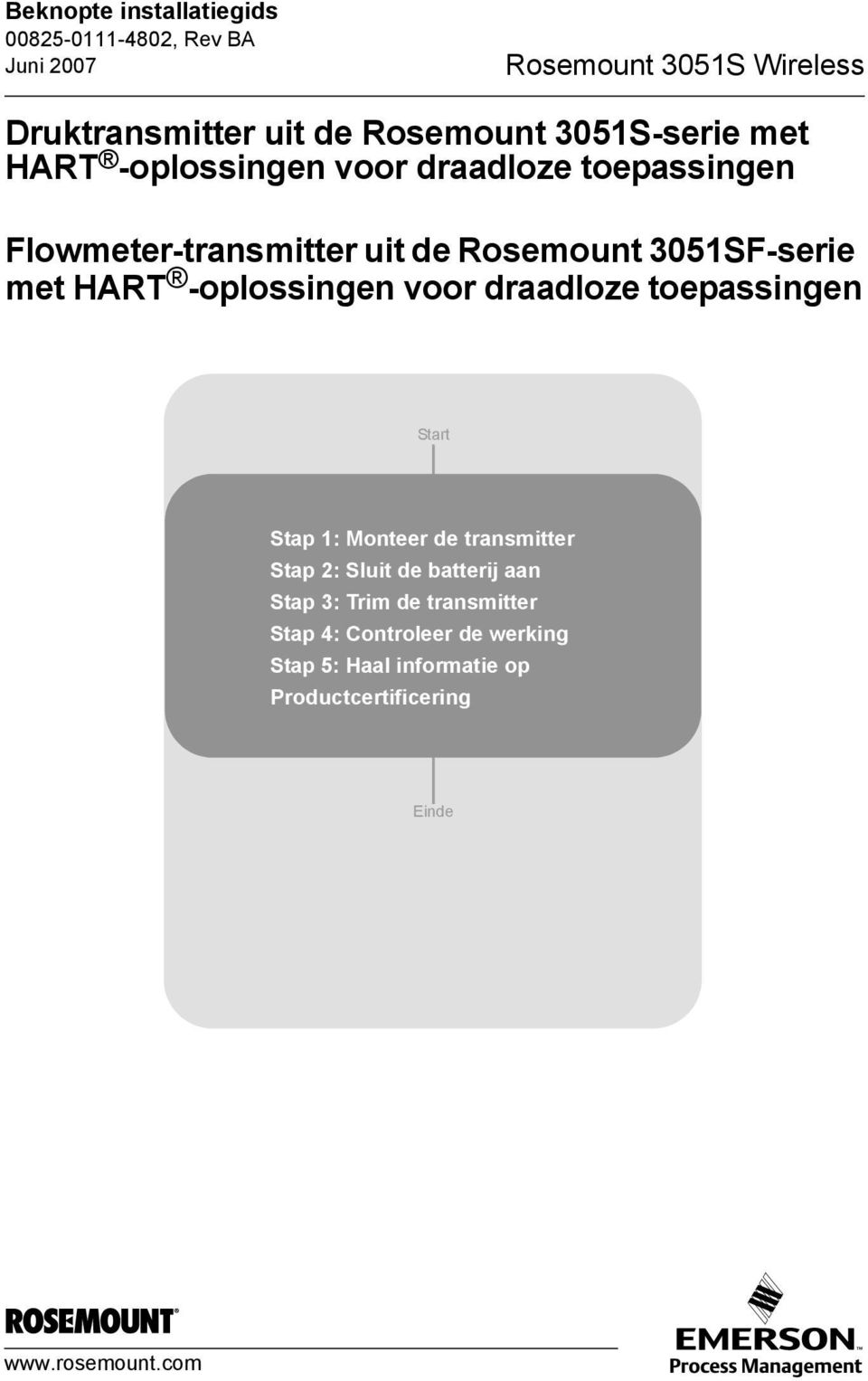 toepassingen Start Stap 1: Monteer de transmitter Stap 2: Sluit de batterij aan Stap 3: Trim de