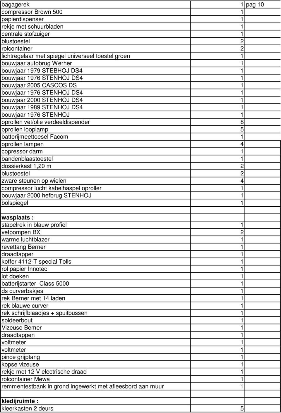 STENHOJ 1 oprollen vet/olie verdeeldispender 8 oprollen looplamp 5 batterijmeettoesel Facom 1 oprollen lampen 4 copressor darm 1 bandenblaastoestel 1 dossierkast 1,20 m 2 blustoestel 2 zware steunen