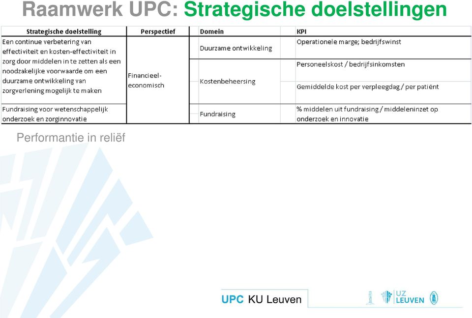 doelstellingen