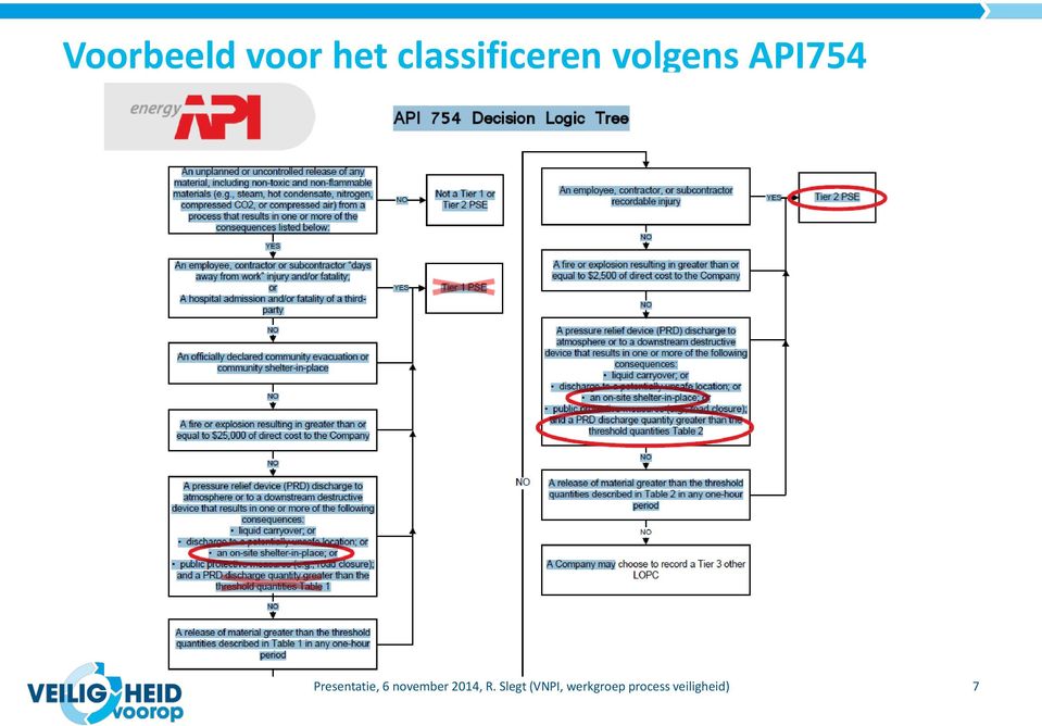 Presentatie, 6 november 2014, R.