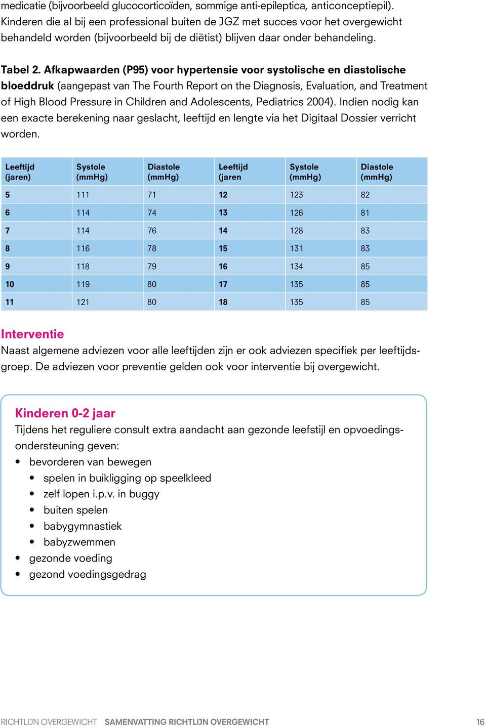 Afkapwaarden (P95) voor hypertensie voor systolische en diastolische bloeddruk (aangepast van The Fourth Report on the Diagnosis, Evaluation, and Treatment of High Blood Pressure in Children and