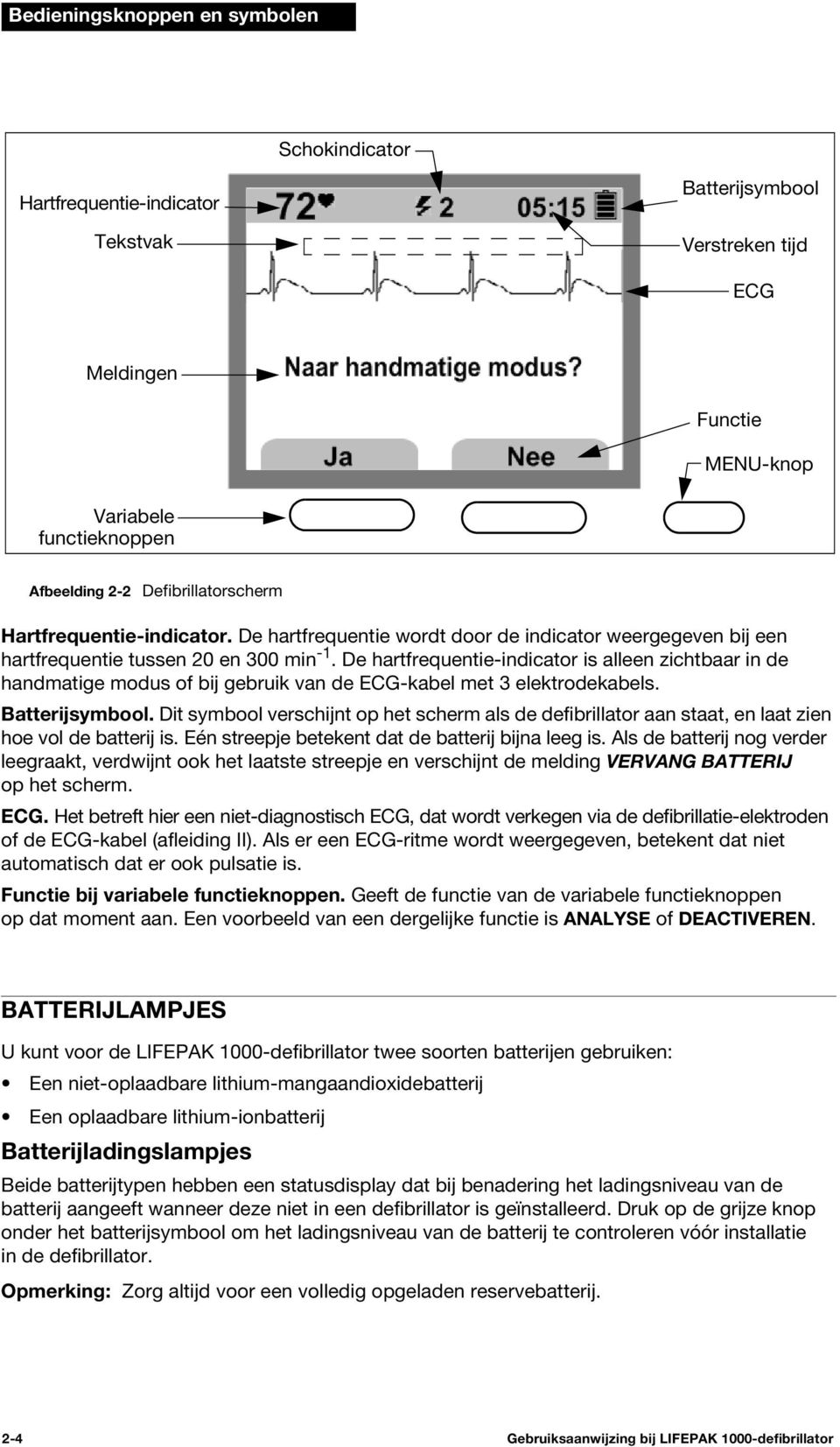 De hartfrequentie-indicator is alleen zichtbaar in de handmatige modus of bij gebruik van de ECG-kabel met 3 elektrodekabels. Batterijsymbool.