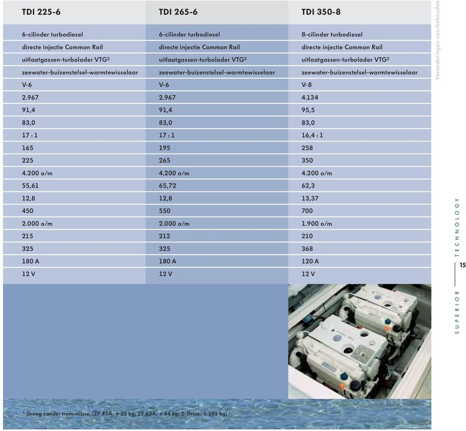 zeewater-buizenstelsel-warmtewisselaar V-8 Veranderingen voorbehouden 2.967 2.967 4.134 91,4 91,4 95,5 83,0 83,0 83,0 17 : 1 17 : 1 16,4 : 1 165 195 258 225 265 350 4.200 o/m 4.