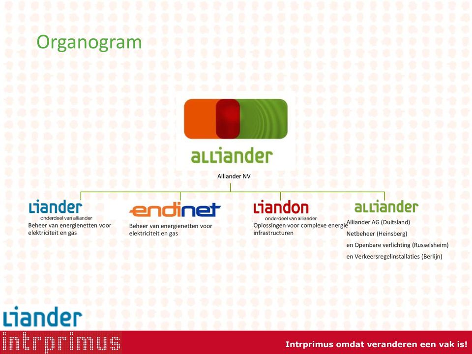 complexe energie Alliander AG (Duitsland) infrastructuren Netbeheer
