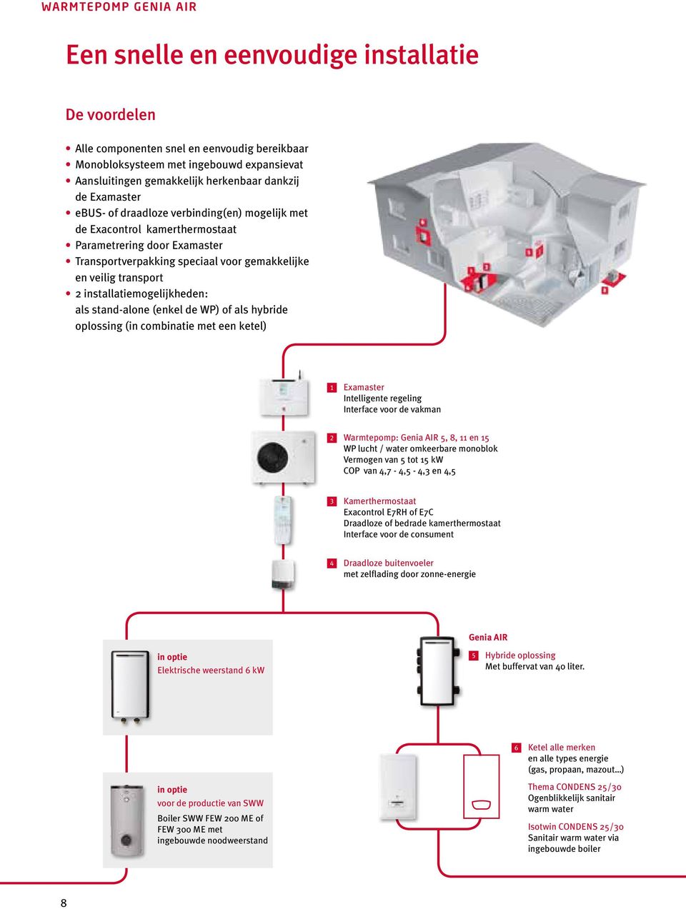 installatiemogelijkheden: als stand-alone (enkel de WP) of als hybride oplossing (in combinatie met een ketel) 1 Examaster Intelligente regeling Interface voor de vakman 2 Warmtepomp: Genia AIR 5, 8,