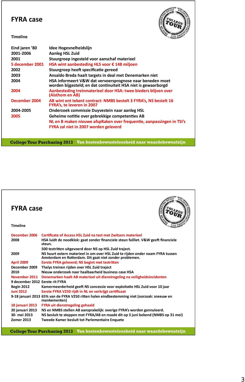 bijgesteld; en dat condnuiteit HSA niet is gewaarborgd Aanbesteding treinmaterieel door HSA: twee bieders blijven over (Alsthom en AB) AB wint ent tekent contract: NMBS bestelt 3 FYRA s, NS bestelt