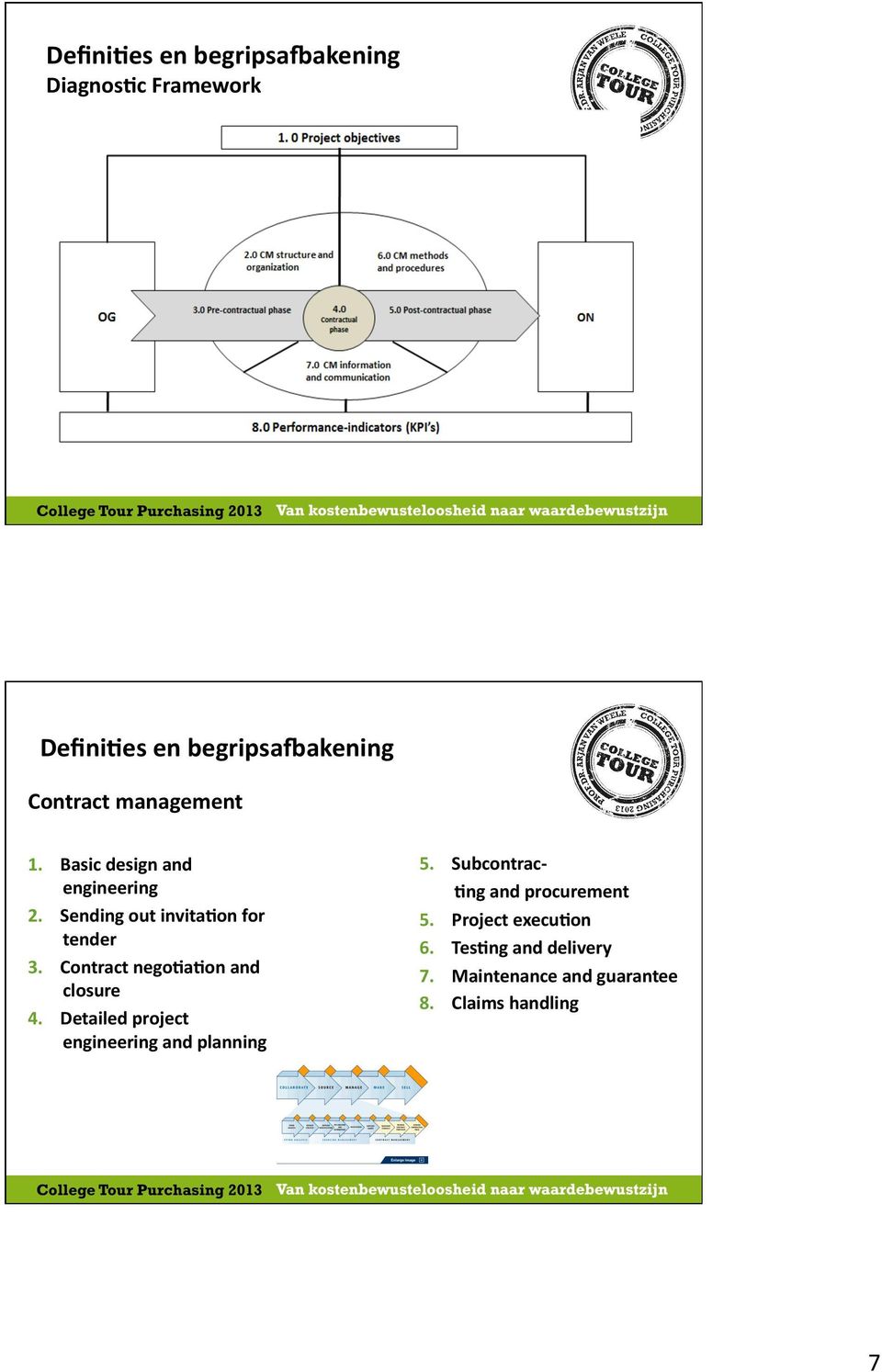 Contract negodadon and closure 4. Detailed project engineering and planning 5.