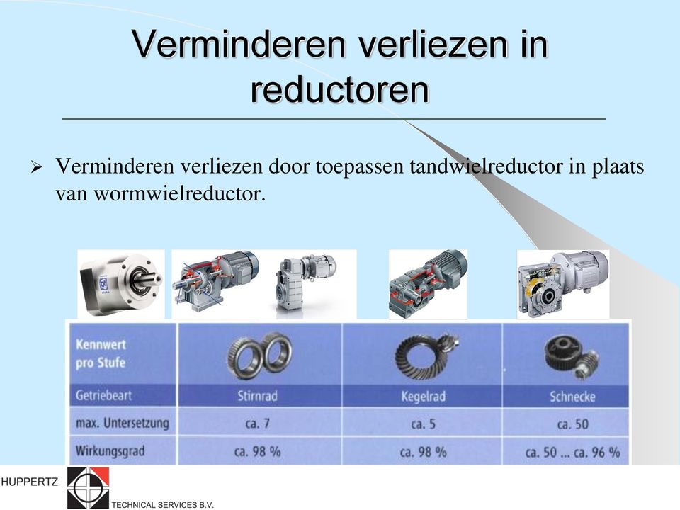 verliezen door toepassen