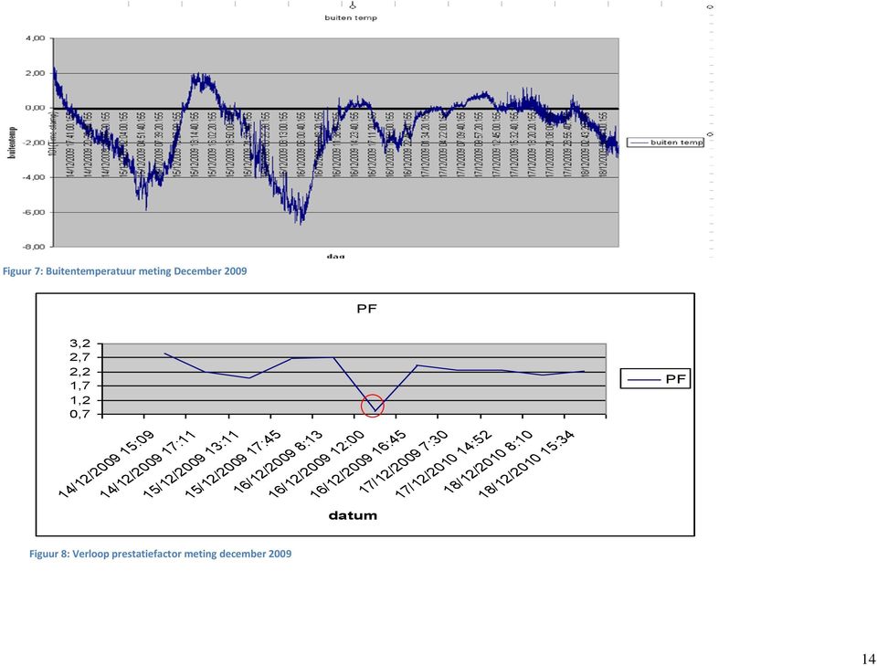 15/12/200917:45 16/12/20098:13 16/12/200912:00 datum 17/12/2009 7:30